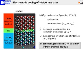 Electrostatic doping of a Mott insulator


              LVO/STO
                                   LaVO3: - valence configuration V3+ (d2)
 LaVO3                                    - polar oxide
Mott ins.
∆≈1 eV                                    - Mott insulator (∆LVO << ∆STO)

                                    electronic reconstruction and
  ???                                formation of interface 2DEG ?
                                    extra carriers on which side of interface
 SrTiO3                              (LVO or STO) ?
band ins.
∆=3.2eV                             band-filling controlled Mott transition
                                     without chemical doping ?
 