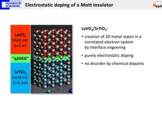 Electrostatic doping of a Mott insulator



                                LaVO3/SrTiO3:
 LaVO3                          • creation of 2D metal states in a
Mott ins.                         correlated electron system
∆≈1 eV                            by interface engeering
                                • purely electrostatic doping
"q2DEG"
                                • no disorder by chemical dopants
 SrTiO3
band ins.
∆=3.2eV
 