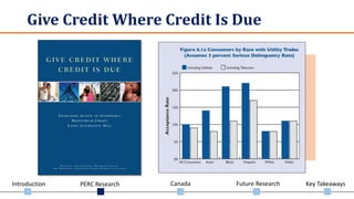 Introduction PERC Research Canada Future Research Key Takeaways
Give Credit Where Credit Is Due
 