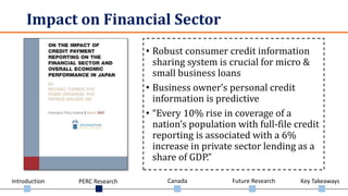 Introduction PERC Research Canada Future Research Key Takeaways
Impact on Financial Sector
• Robust consumer credit information
sharing system is crucial for micro &
small business loans
• Business owner’s personal credit
information is predictive
• “Every 10% rise in coverage of a
nation’s population with full-file credit
reporting is associated with a 6%
increase in private sector lending as a
share of GDP.”
 