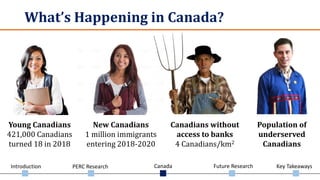 Introduction PERC Research Canada Future Research Key Takeaways
What’s Happening in Canada?
Young Canadians
421,000 Canadians
turned 18 in 2018
New Canadians
1 million immigrants
entering 2018-2020
Canadians without
access to banks
4 Canadians/km2
Population of
underserved
Canadians
 
