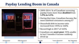 Introduction PERC Research Canada Future Research Key Takeaways
Payday Lending Boom in Canada
• 2009-2014: % of Canadians accessing
payday loans more than doubled from
1.9% to 4.5%
• During that time, Canadians became the
most indebted consumers among G7
• Household debt to income ratio
increased from 145% to 160%
• Record high in 2017 of 165%
• Canadians are asset-poor: 55% unable
to last 3 months if income suddenly
dried up
 