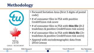 Introduction PERC Research Canada Future Research Key Takeaways
Methodology
• Forward Sortation Area (first 3 digits of postal
code)
• # of consumer files in FSA with positive
CreditVision risk score
• # of consumer files in FSA with thin file (0-2
tradelines & positive CreditVision risk score)
• # of consumer files in FSA with thick file (3+
tradelines & positive CreditVision risk score)
• Append with sociodemographic data from
2016 Census
 