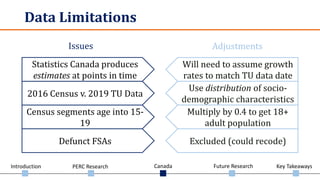 Introduction PERC Research Canada Future Research Key Takeaways
Data Limitations
Will need to assume growth
rates to match TU data date
Statistics Canada produces
estimates at points in time
2016 Census v. 2019 TU Data
Use distribution of socio-
demographic characteristics
Defunct FSAs Excluded (could recode)
Census segments age into 15-
19
Multiply by 0.4 to get 18+
adult population
Issues Adjustments
 