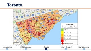 Introduction PERC Research Canada Future Research Key Takeaways
Toronto
lLEGEND
Credit Invisibility Rate
<0.2
0.2 to 0.3
0.3 to 0.4
0.4 to 0.5
>0.5
FFI location
Source: TransUnion Canada
 