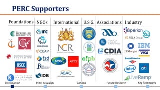 Introduction PERC Research Canada Future Research Key Takeaways
PERC Supporters
Foundations NGOs International U.S.G. Associations Industry
 