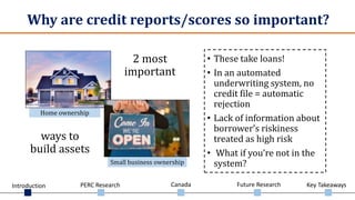 Introduction PERC Research Canada Future Research Key Takeaways
Why are credit reports/scores so important?
• These take loans!
• In an automated
underwriting system, no
credit file = automatic
rejection
• Lack of information about
borrower’s riskiness
treated as high risk
• What if you’re not in the
system?
2 most
important
Small business ownership
Home ownership
ways to
build assets
 
