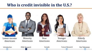 Introduction PERC Research Canada Future Research Key Takeaways
Who is credit invisible in the U.S.?
Lower-income
Americans
Minority
Americans
New
Americans
Younger
Americans
Elderly
Americans
 