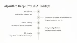 CLAHE-Medical-Image-Enhancement-via-FPGA.pptx
