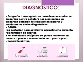 DIAGNOSTICO:
✓Ecografía transvaginal: en caso de no encontrar un
embarazo dentro del útero nos planteamos un
embarazo ectópico de localización incierta y
empiezan las dudas diagnósticas.
✓B-HCG:
•en gestación normoevolutiva normalmente aumenta
•disminución en abortos
Y en embarazos ectópicos se puede mantener en
meseta o puede ir aumentando pero poco a poco
✓ecografía pélvica.
 