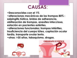 CAUSAS:
•Desconocidas con el 1%
•alteraciones mecánicas de las trompas 80% :
salpingitis hística, bridas de adherencia,
obliteración de trompas, anexites infecciosa,
estación en pacientes estériles.
•alteraciones funcionales: trompas infértiles,
insuficiencia del cuerpo lúteo, captación ocular
tardía, transporte ovular lento.
•otras: >35 años, tabaquismo, drogas.
 