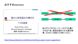 http://www.slideshare.net/kdmsnr/writing-a-paper-seven-suggestions
おすすめslideshare
箇条書きレベルのあらすじ（ラフストー
リー）だけでも書いてみるとよい。研究
を進めてから論文執筆、だとそこで詰
まった時につらい。
 