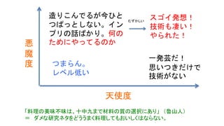 天使度
悪
魔
度
スゴイ発想！
技術も凄い！
やられた！
造りこんでるが今ひと
つぱっとしない。イン
プリの話ばかり。何の
ためにやってるのか
一発芸だ！
思いつきだけで
深みがない
つまらん。
レベル低い
むずかしい
「料理の美味不味は、十中九まで材料の質の選択にあり」 （魯山人）
＝ ダメな研究ネタをどううまく料理してもおいしくはならない。
スキル
（学力）
 