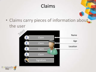 Claims

• Claims carry pieces of information about
  the user
                                  Name
                Claim
                                    Age
                Claim
                                Location
                Claim

                Claim

               Signature
 