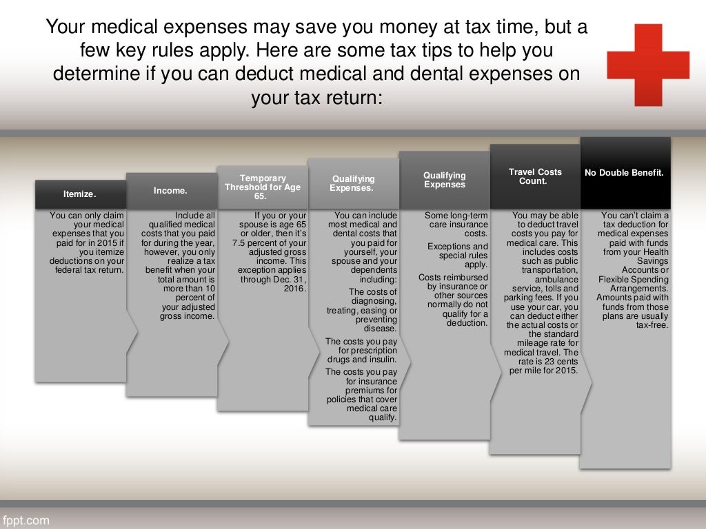Claiming a tax deduction for medical and dental expenses