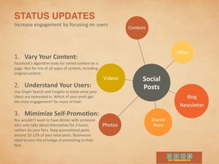 STATUS UPDATES	
  
Increase	
  engagement	
  by	
  focusing	
  on	
  users
1. Vary	
  Your	
  Content:	
  
Facebook’s	
  algorithm	
  looks	
  for	
  varied	
  content	
  on	
  a	
  
page.	
  Aim	
  for	
  mix	
  of	
  all	
  types	
  of	
  content,	
  including	
  
original	
  content.	
  
2. Understand	
  Your	
  Users:	
  
Use	
  Graph	
  Search	
  and	
  Insights	
  to	
  know	
  what	
  your	
  
Likers	
  are	
  interested	
  in.	
  Which	
  of	
  your	
  posts	
  get	
  
the	
  most	
  engagement?	
  Do	
  more	
  of	
  that!	
  
3. Mimimize	
  Self-­‐Promo-on:	
  
You	
  wouldn’t	
  want	
  to	
  have	
  dinner	
  with	
  someone	
  
who	
  only	
  talks	
  about	
  themselves	
  for	
  3	
  hours,	
  
neither	
  do	
  your	
  fans.	
  Keep	
  promo9onal	
  posts	
  
around	
  10-­‐12%	
  of	
  your	
  total	
  posts.	
  Businesses	
  
need	
  to	
  earn	
  the	
  privilege	
  of	
  promo9ng	
  to	
  their	
  
fans.
Social	
  
Posts
Oﬀers
Blog	
  
Newsleer
Shared	
  
PostsPhotos
Videos
Contests
 