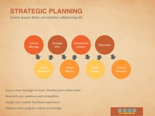 STRATEGIC PLANNING	
  
Lorem	
  ipsum	
  dolor	
  consectetur	
  adipisicing	
  elit
Culture	
  
Message
Strategic	
  
KPIs
Compete9ve	
  
Analysis
Objec9ves
Online	
  
Personality
Cri9cal	
  
Metrics
SWOT	
  
Analysis
Tac9cal	
  
Processes
Have	
  a	
  clear	
  message	
  to	
  share.	
  Develop	
  your	
  online	
  voice.	
  
Research	
  your	
  audience	
  and	
  compe9tors.	
  
Design	
  your	
  custom	
  Facebook	
  experience.	
  
Measure	
  your	
  progress.	
  Adjust	
  accordingly.
 