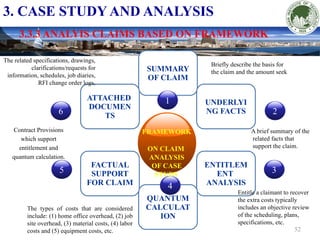 CLAIM MANAGEMENT AND ANALYSIS CASE STUDY OF HYDROPOWER PLANT.pptx