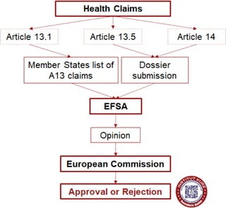 HEALTH CLAIMS APPROVAL PROCESS