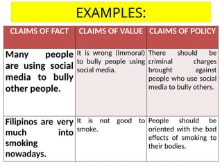 claims reading and writing grade eleven senior high school | PPTX