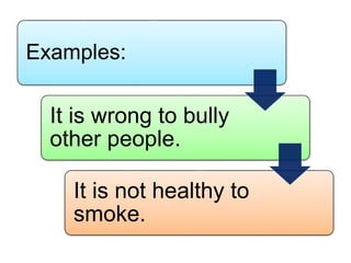 Examples:
It is wrong to bully
other people.
It is not healthy to
smoke.
 
