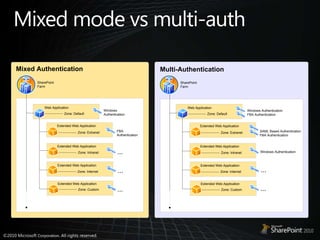 Mixed mode vs multi-auth