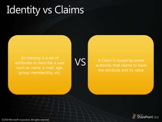 Identity vs ClaimsAn Identity is a set of attributes to describe a user such as name, e-mail, age, group membership, etc.A Claim is issued by some authority that claims to have the attribute and its valueVS