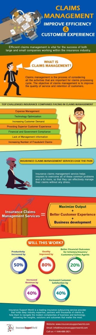 Drive The Insurance Business With Effective Claims Management