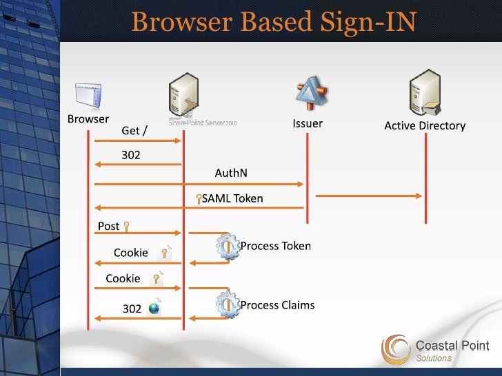 101 coaching strategies and techniques 2010