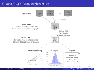 Claims CAFé Data Architecture
Data Sources ADW NextGen . . . Allstate
Canada
Claims
MDM
Claims MDM
Synchronizes and reconciles data
from various sources into a single place
Claims
CAFé
Claims CAFé
Serves the need of data scientists.
Contains data optimized for analytics
Derived ﬁelds
Data cleaning
Data restructuring
Machine Learning
x
f(x)
Sekante
P
f(x0)
x0
Q
x0 + ε
f(x0 + ε) − f(x0)
ε
ε
f(x0 + ε)
Analytics
[−4, −2) [−2, 0) [0, 2) [2, 4)
0
500
1,000
1,500
2,000
2,500
Reports
Number of
fraudulent claims
during the
third quarter: X
Kim Hammar (DAE) Claims CAFé August 30, 2018 8 / 24
 