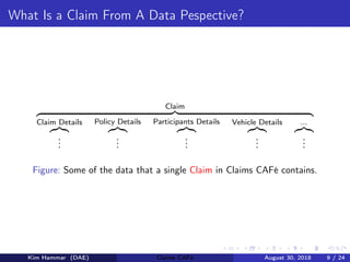 What Is a Claim From A Data Pespective?
Claim
Claim Details
...
Policy Details
...
Participants Details
...
Vehicle Details
...
...
...
Figure: Some of the data that a single Claim in Claims CAFé contains.
Kim Hammar (DAE) Claims CAFé August 30, 2018 9 / 24
 