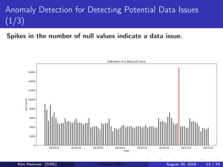 Anomaly Detection for Detecting Potential Data Issues
(1/3)
Spikes in the number of null values indicate a data issue.
06/18/18 06/18/18 06/19/18 06/19/18 06/20/18 06/20/18 06/21/18 06/21/18
Date
0
2000
4000
6000
8000
10000
12000
14000
16000
NullCounts
Indication of a data pull issue
Kim Hammar (DAE) Claims CAFé August 30, 2018 13 / 24
 