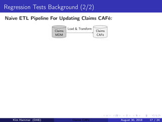 Regression Tests Background (2/2)
Naive ETL Pipeline For Updating Claims CAFé:
Load & Transform
Claims
MDM
Claims
CAFé
Kim Hammar (DAE) Claims CAFé August 30, 2018 17 / 24
 