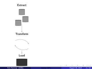 Extract
Transform
Load
Kim Hammar (DAE) Claims CAFé August 30, 2018 2 / 24
 
