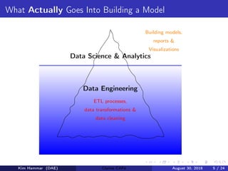 What Actually Goes Into Building a Model
Data Science & Analytics
Data Engineering
Building models,
reports &
Visualizations
ETL processes,
data transformations &
data cleaning
Kim Hammar (DAE) Claims CAFé August 30, 2018 5 / 24
 