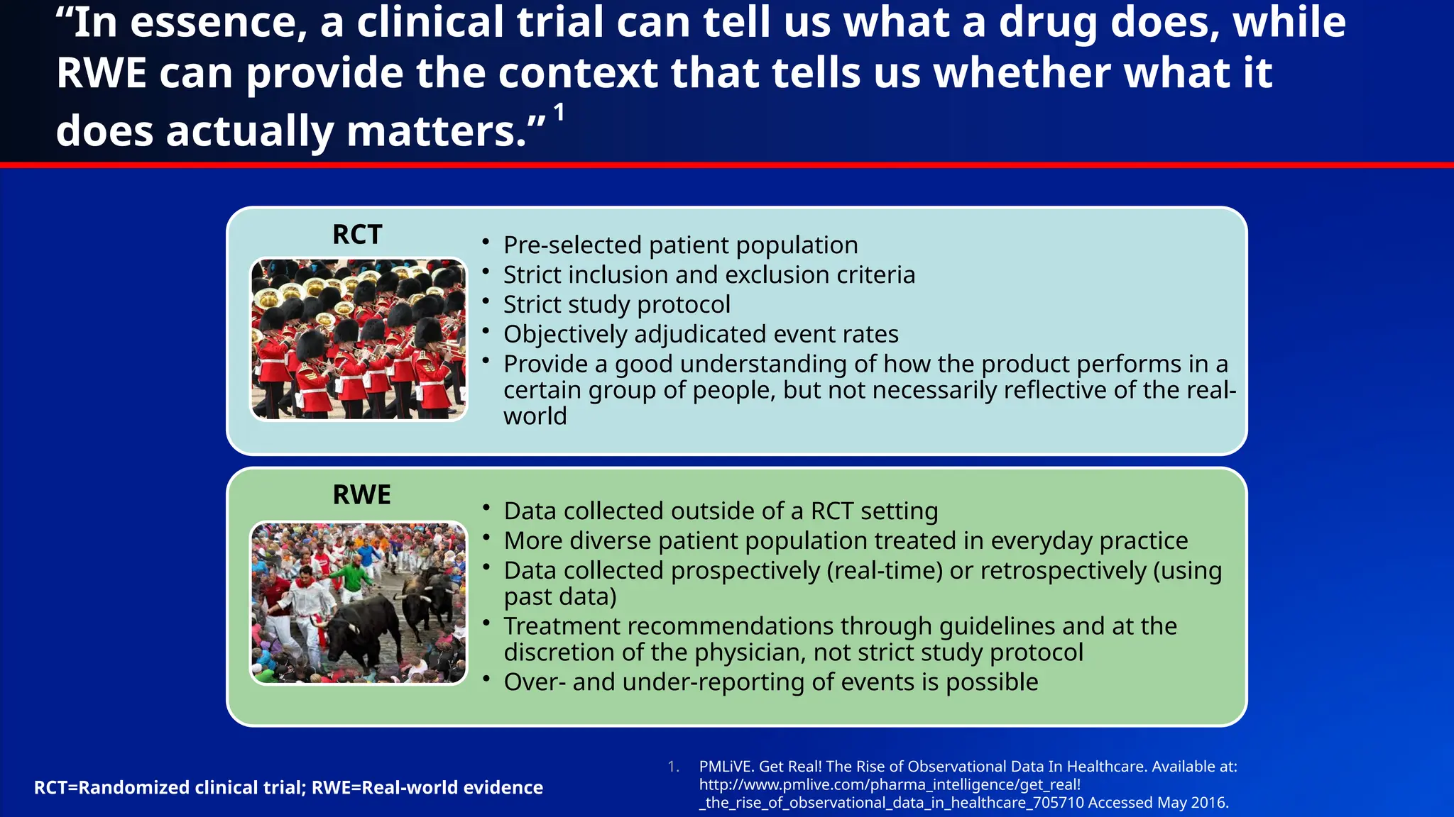 “In essence, a clinical trial can tell us what a drug does, while
RWE can provide the context that tells us whether what it
does actually matters.”
1
• Pre-selected patient population
• Strict inclusion and exclusion criteria
• Strict study protocol
• Objectively adjudicated event rates
• Provide a good understanding of how the product performs in a
certain group of people, but not necessarily reflective of the real-
world
• Data collected outside of a RCT setting
• More diverse patient population treated in everyday practice
• Data collected prospectively (real-time) or retrospectively (using
past data)
• Treatment recommendations through guidelines and at the
discretion of the physician, not strict study protocol
• Over- and under-reporting of events is possible
RCT
RWE
1. PMLiVE. Get Real! The Rise of Observational Data In Healthcare. Available at:
http://www.pmlive.com/pharma_intelligence/get_real!
_the_rise_of_observational_data_in_healthcare_705710 Accessed May 2016.
RCT=Randomized clinical trial; RWE=Real-world evidence
 