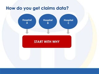 How do you get claims data?




          Business Intelligence Issues
            START WITH WHY
                 Legal Issues
              Data Access Issues
 