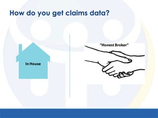 How do you get claims data?
 