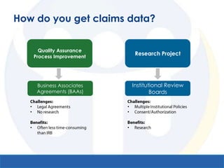 How do you get claims data?


         Quality Assurance
       Process Improvement
                                   Research Project




        Business Associates       Institutional Review
        Agreements (BAAs)                 Boards

   •                          •
   •                          •


   •                          •
 