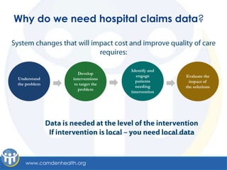 Why do we need hospital claims data?



                                   Identify and
                     Develop
                                      engage      Evaluate the
Understand        interventions
                                     patients       impact of
the problem        to target the
                                     needing      the solutions
                     problem
                                   intervention




   www.camdenhealth.org
 