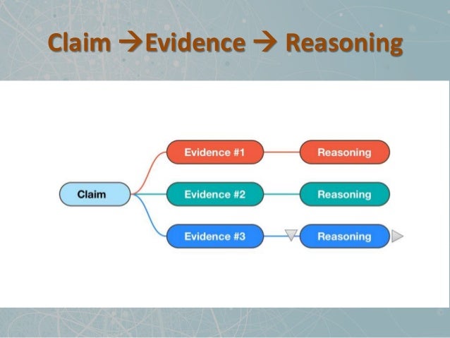 claims-evidence-reasoning-explanation