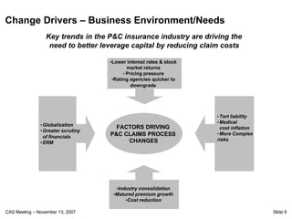 Change Drivers – Business Environment/Needs
                 Key trends in the P&C insurance industry are driving the
                  need to better leverage capital by reducing claim costs

                                    •Lower interest rates & stock
                                           market returns
                                         • Pricing pressure
                                    •Rating agencies quicker to
                                             downgrade




                                                                    • Tort liability
                                                                    • Medical
               • Globalization
                                      FACTORS DRIVING                 cost inflation
               • Greater scrutiny
                of financials       P&C CLAIMS PROCESS              • More Complex
                                         CHANGES                    risks
               • ERM




                                      •Industry consolidation
                                     •Matured premium growth
                                          •Cost reduction

CAS Meeting – November 13, 2007                                                        Slide 9
 