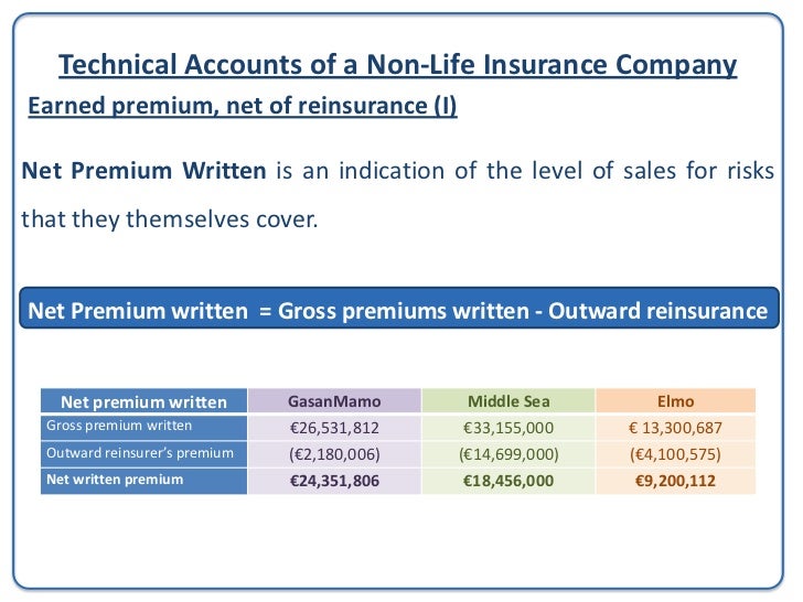 Accounting for nonlife insurances