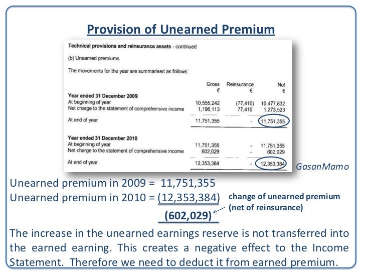 Accounting for nonlife insurances