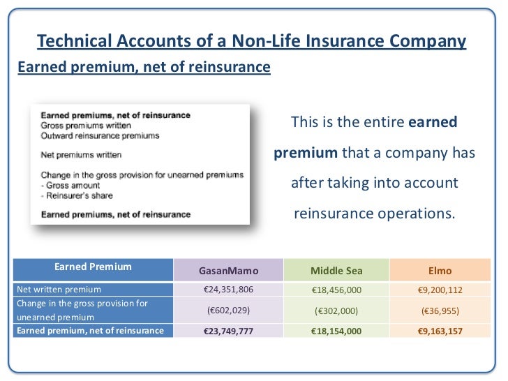 Accounting for nonlife insurances