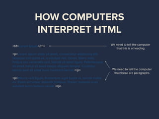HOW COMPUTERS
INTERPRET HTML
<h1>Lorem Ipsum</h1>
<p>Lorem ipsum dolor sit amet, consectetur adipiscing elit.
Quisque non porta ex, a volutpat nisl. Donec libero odio,
ﬁnibus nec venenatis sed, blandit sit amet ligula. Pellentesque
sit amet metus sit amet neque aliquam tempor. Curabitur
lacinia sem sit amet nunc hendrerit lacinia.</p>
<p>Mauris velit ligula, fermentum eget turpis ut, lacinia mattis
ex. Etiam accumsan lobortis tristique. Donec molestie eros
volutpat lacus tempus iaculis.</p>
We need to tell the computer
that this is a heading
We need to tell the computer
that these are paragraphs
 