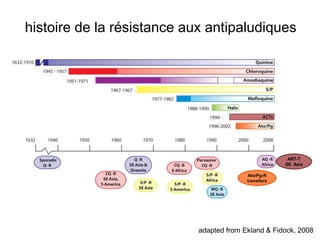 histoire de la résistance aux antipaludiques




                                                        ART-T
                                                       SE Asia

                                          Ato/Pg-R
                                          travellers




                            adapted from Ekland & Fidock, 2008
 
