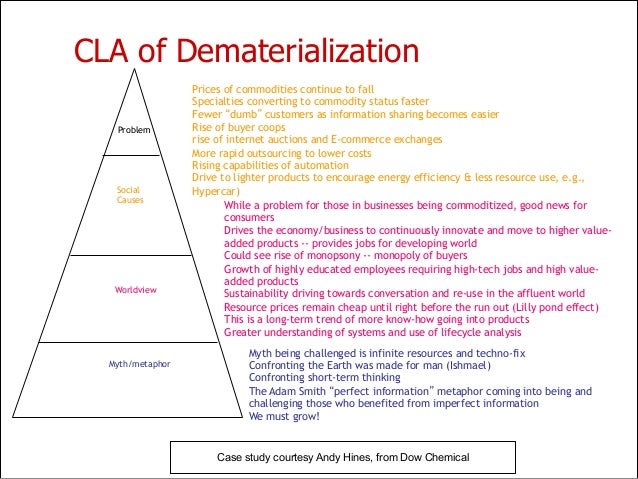 examples of causal layered analysis