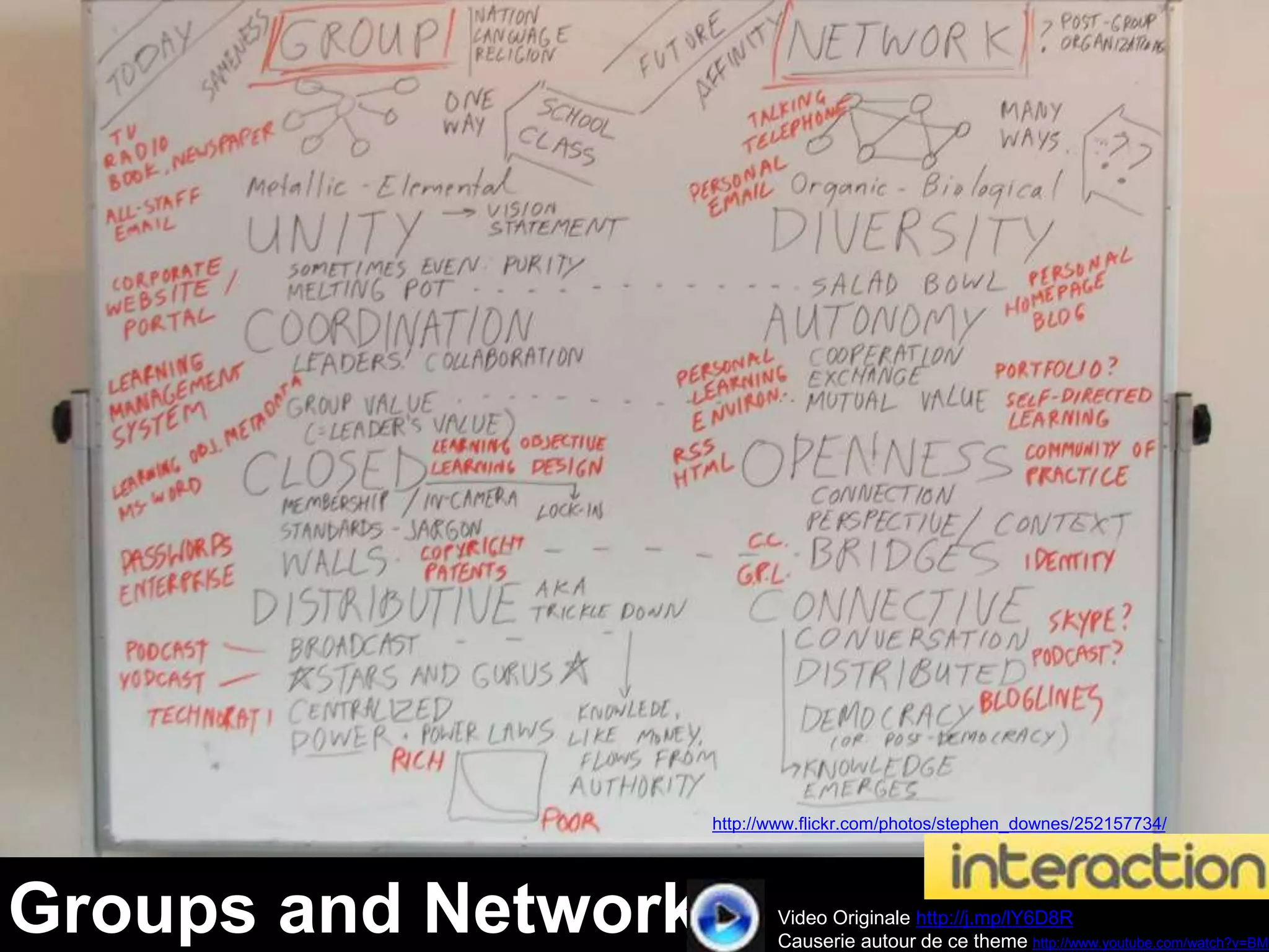 Groups and Networks Video Originale http://j.mp/lY6D8R
Causerie autour de ce theme http://www.youtube.com/watch?v=BML
http://www.flickr.com/photos/stephen_downes/252157734/
 
