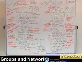 Groups and Networks Video Originale http://j.mp/lY6D8R
Causerie autour de ce theme http://www.youtube.com/watch?v=BML
http://www.flickr.com/photos/stephen_downes/252157734/
 